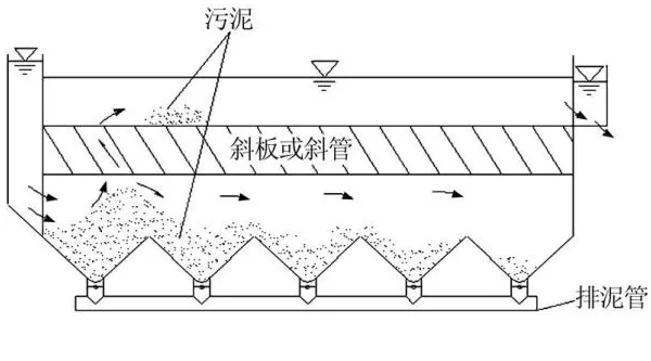 蜂窩斜管沉淀池示意圖