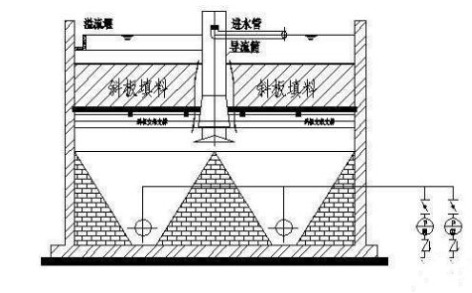 蜂窩斜管填料沉淀池結(jié)構(gòu)